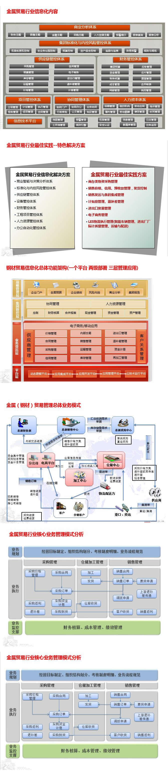 金属贸易行业信息化内容